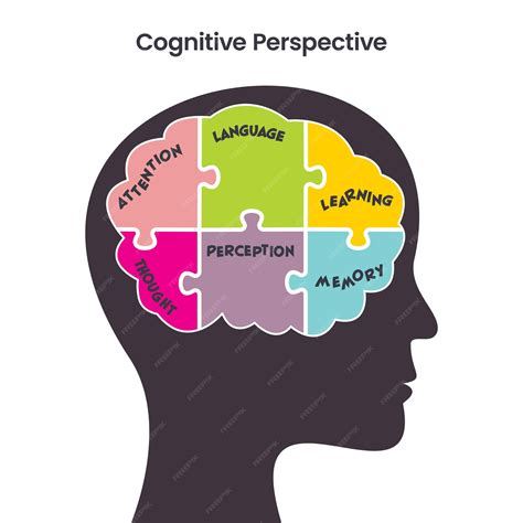 Premium Vector | Cognitive Perspective psychology educational vector illustration