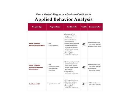 ABA | Applied Behavior Analysis | Graduate School of Applied Professional Psychology | GSAPP