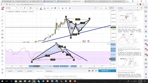 Harmonic Pattern Strategies in Bitcoin and other Crypto Markets - YouTube