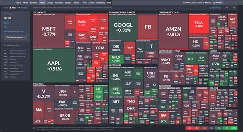 finviz map - CEED.trading