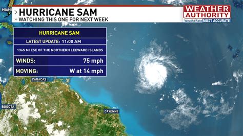 Get to know Hurricane Sam