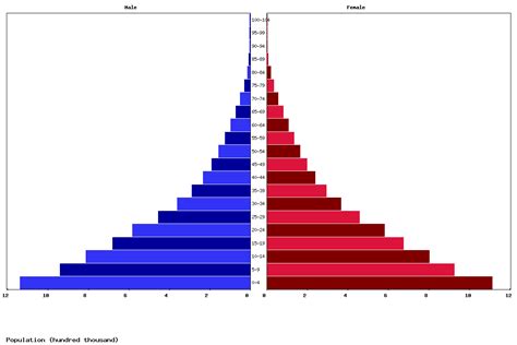 Live Somalia Population Clock 2024 - Polulation of Somalia Today