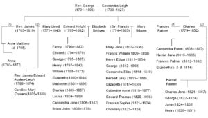 Did Jane Austen like children? | Austen's Guide to Happiness