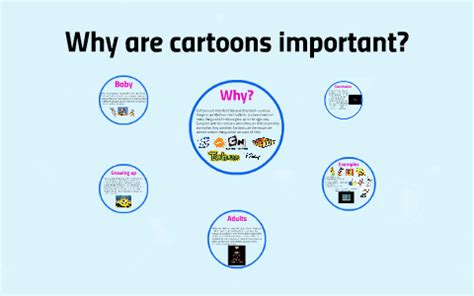 Why are cartoons so important? by Queen Cookie on Prezi