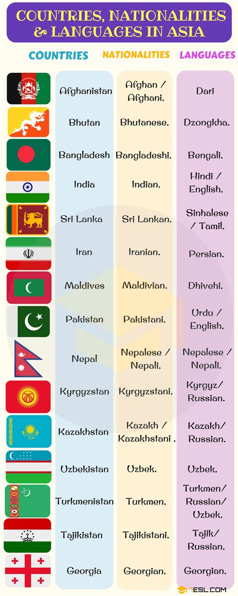 List of Asian Countries with Asian Languages, Nationalities & Flags • 7ESL