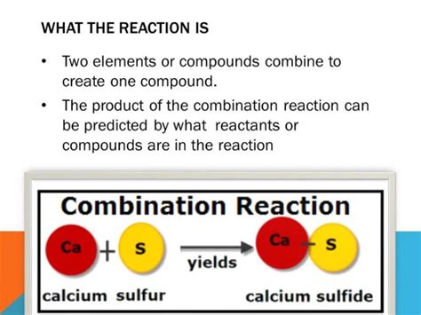 What Is Combination Reaction?: Definition, Examples