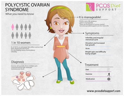 does metformin cause hair loss pcos - Adequate Ejournal Sales Of Photos