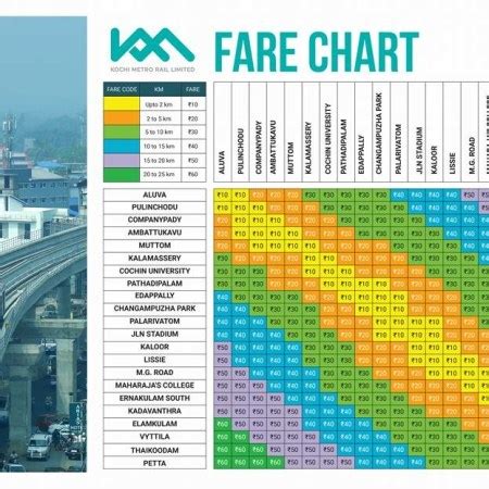 kochi-metro-rail-route • Technology & Travel Blog from India