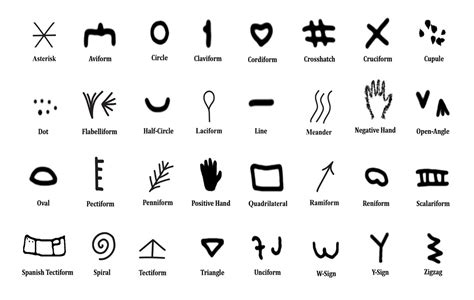 Stone Age Cave Art Symbols - vrogue.co
