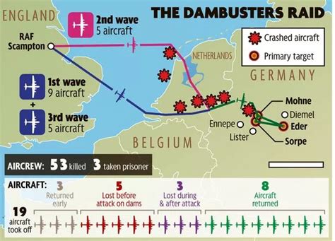 Dambusters 70 years on: Pictures of flypast tribute to airmen on anniversary of daring mission ...