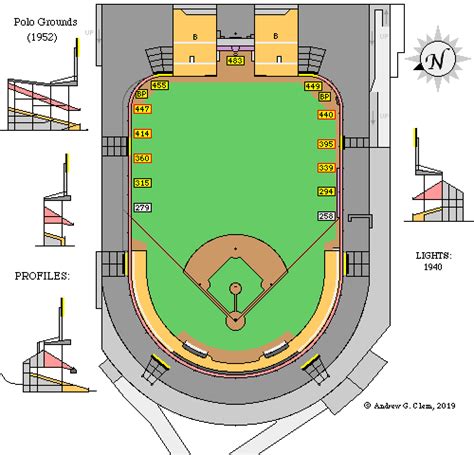 Clem's Baseball ~ Polo Grounds