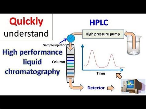 ¿Which columns are used in HPLC?