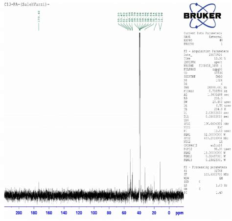 13 C NMR spectrum of C. | Download Scientific Diagram