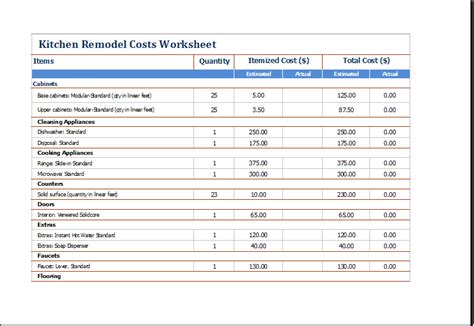 Home Renovation Budget Template Excel Free