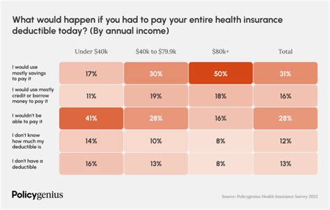 The 5 biggest health insurance trends of 2023 – Policygenius