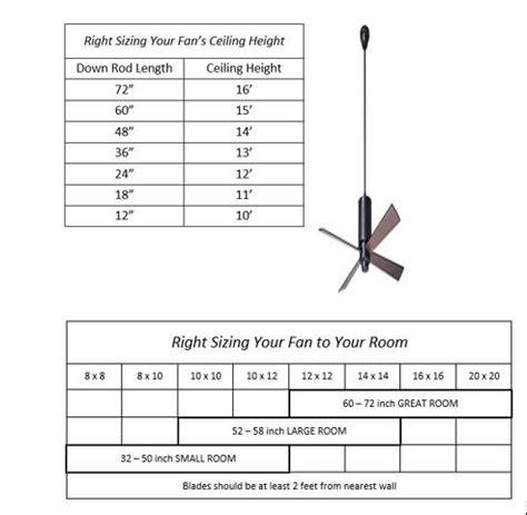 Ceiling Fan Size Room Chart | Shelly Lighting