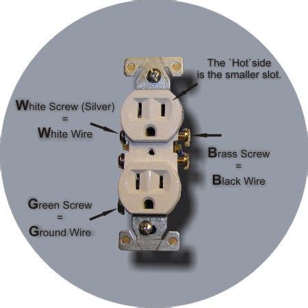 How to wire a plug | Wiring a plug, Home electrical wiring, Diy electrical