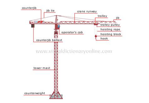 TRANSPORT & MACHINERY :: HANDLING :: CRANES :: TOWER CRANE image ...