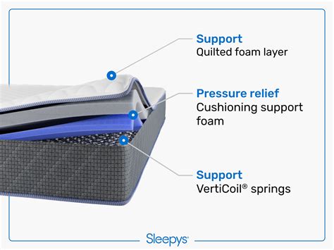 Sleepy's Basic Innerspring Mattress | Mattress Firm