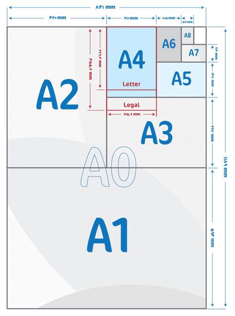 سایز کاغذ A6 ،A5 ،A4 ،A3 ،A2 ،A1 ،A0 و فرمول ساده محاسبه آن - فروشگاه ...