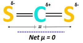 Is CS2 Polar or Nonpolar? - Polarity of Carbon Disulfide