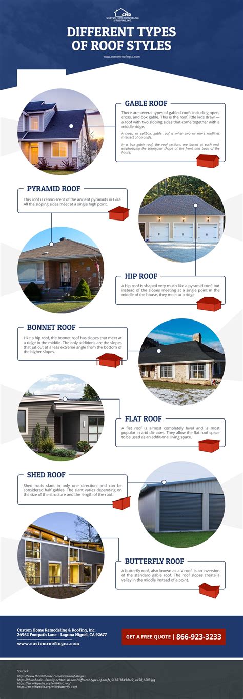 Different Types of Roofing Styles | Learn More at CHR&R