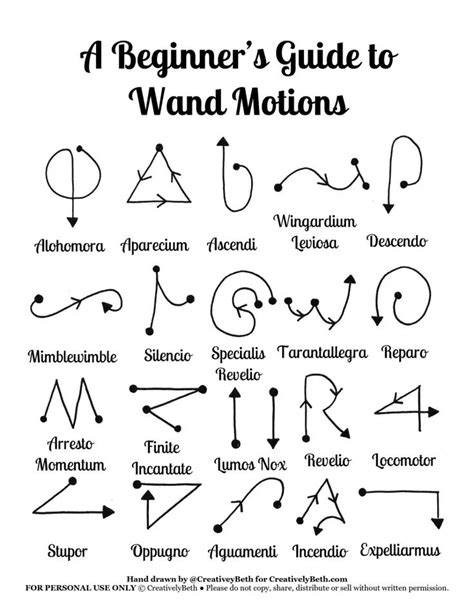 15 Minute Harry Potter Magic Wands | Harry potter magic, Harry potter ...