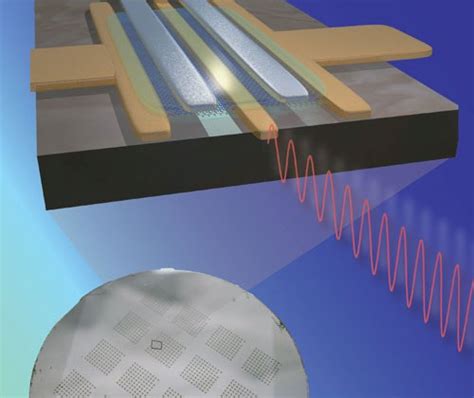 IBM scientists show off world's fastest graphene transistor - SlashGear