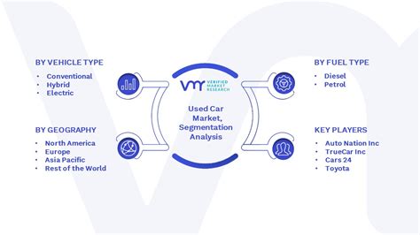 Used Car Market Market Size, Share, Opportunities & Forecast