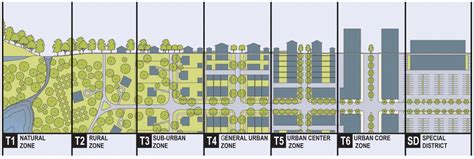 25 great ideas of the New Urbanism | CNU