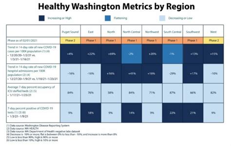 Washington state eases COVID-19 restrictions for Seattle region – GeekWire