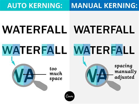 A Designer’s Guide to Kerning, Tracking, and Letter-Spacing in 2020 | L ...