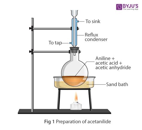 preparation of acetanilide from aniline and acetyl chloride