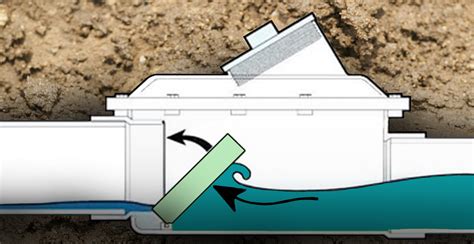 Backwater Valves: How They Work and Why They’re Important - Official