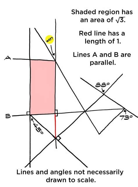 We Bet You Can't Solve This Really Hard Geometry Problem | Geometry problems, Algebra problems ...