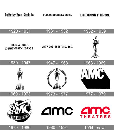 AMC Theatres logo and symbol, meaning, history, PNG