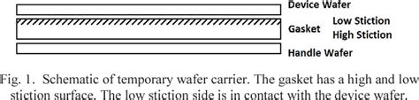 Figure 1 from Temporary wafer carrier for thin wafer handling | Semantic Scholar