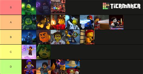 Ninjago Elemental Powers Tier List (Community Rankings) - TierMaker