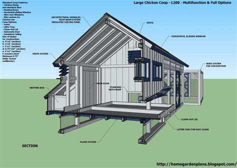 Pdf Chicken Coop Plans - House Decor Concept Ideas