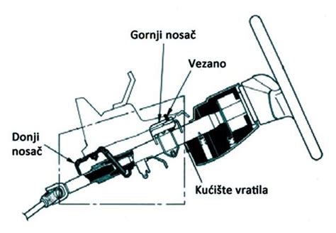 Sistemi upravljanja vozilom | Automobile, Quadcopter, Vehicles