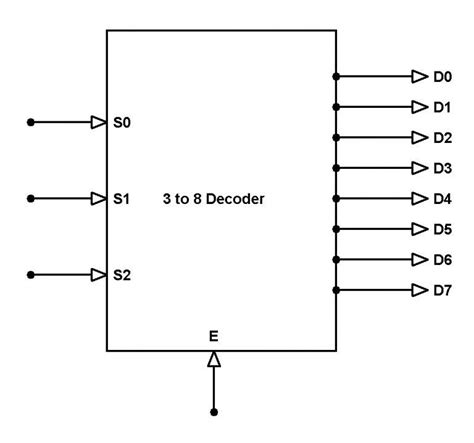 DeldSim - Full Adder function using 3:8 Decoder