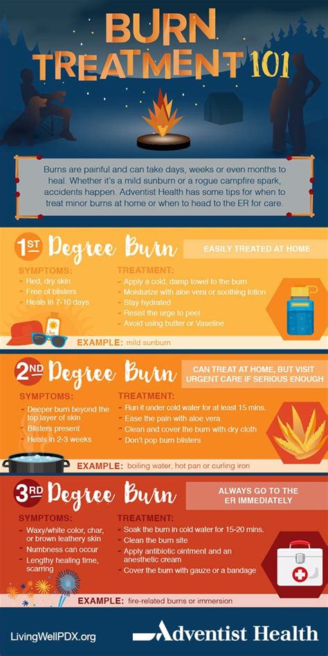 how to treat a burn from boiling water