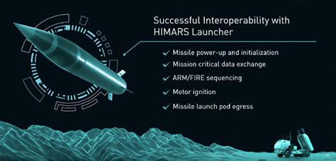 Lockheed Martin`s Precision Strike Missile Successful in First Flight Test - Defence Turkey Magazine