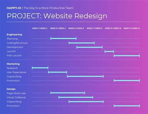 11 Gantt Chart Examples For Project Management - Venngage