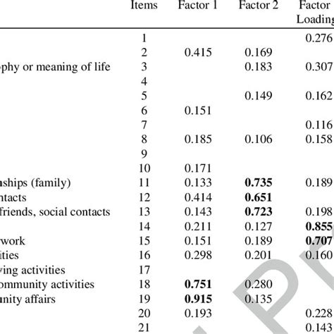 (PDF) Social Dysfunction in Older Age and Relationships with Cognition, Depression, and Apathy ...