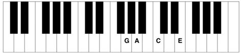 C6 Piano Chord - Piano Chord Charts.net