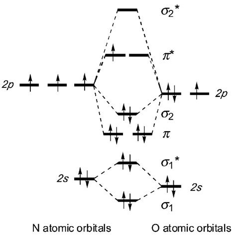 No Molecular Orbital Diagram