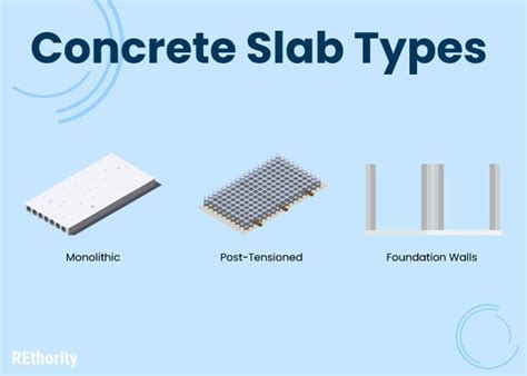 Concrete Slab Cost | Complete Pricing Guide | REthority