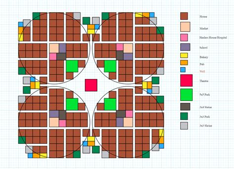 City Layouts - Farthest Frontier