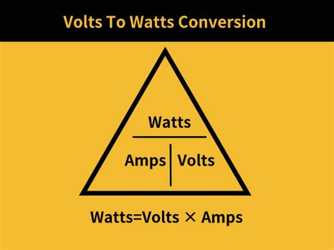 Volts To Watts Conversion – BougeRV Australia